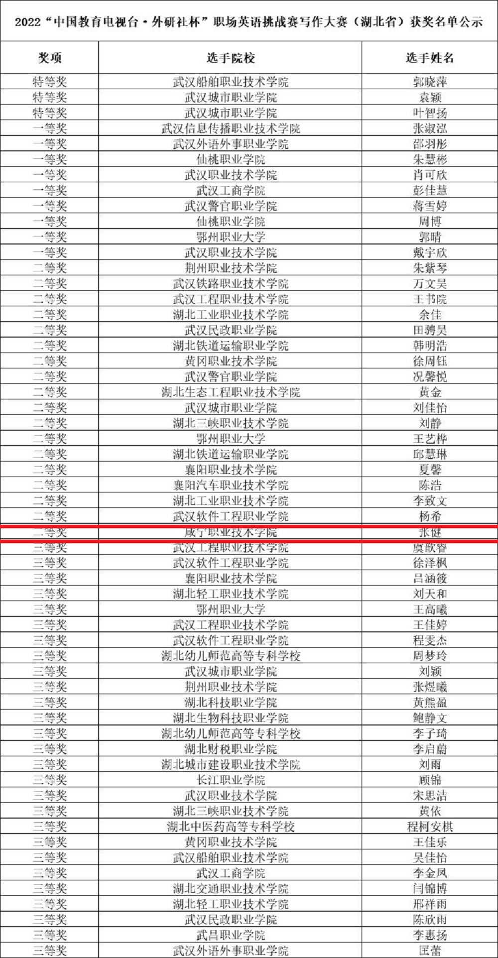 图片1写作比赛获奖名单1