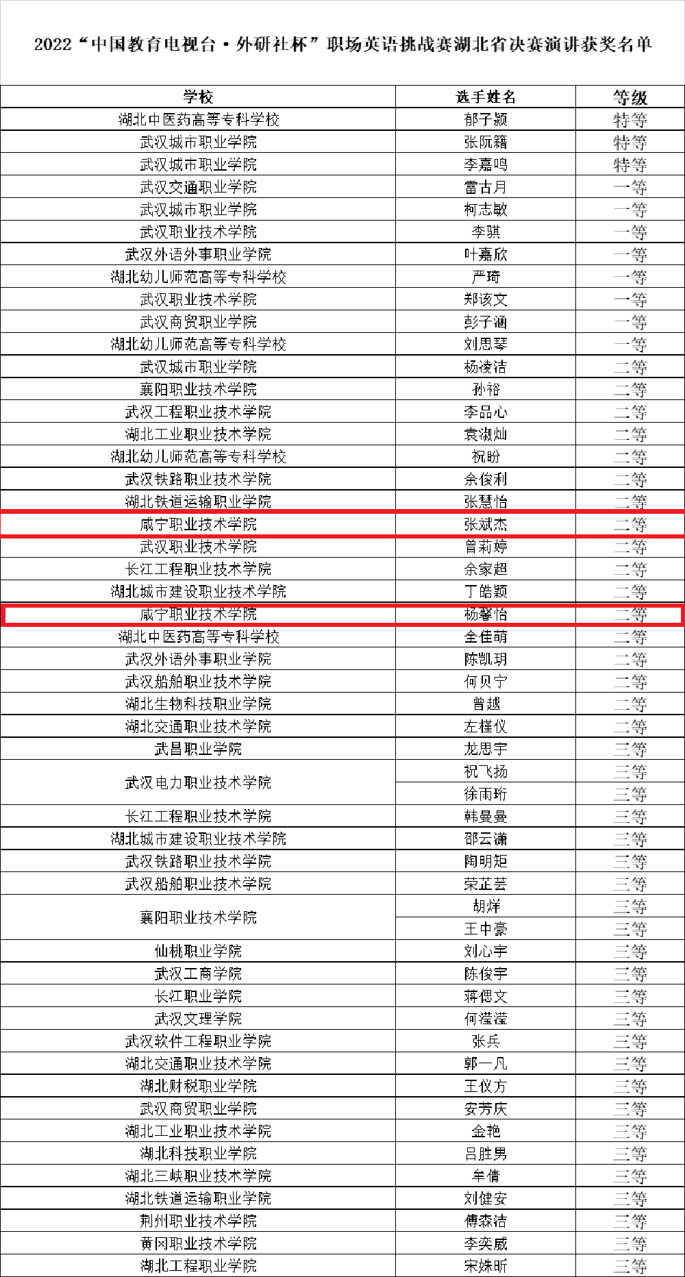 2演讲比赛获奖名单11-14