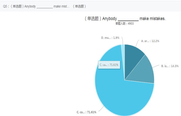 6 考试错题自动分析